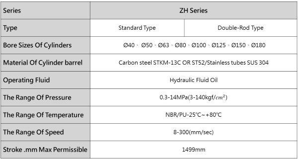14Mpa Hydraulic Cylinders ZH Series